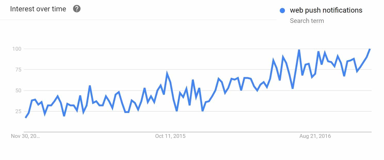 Web push notifications trends web push notifications trends