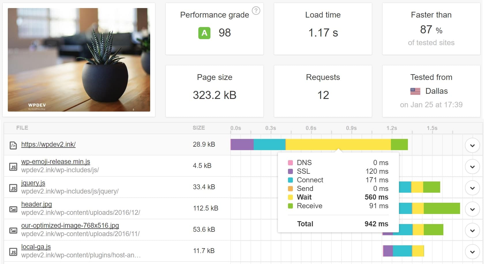 ttfb senza cache