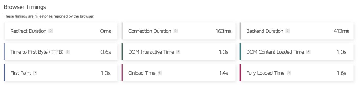 GTmetrix browser timing metrics.