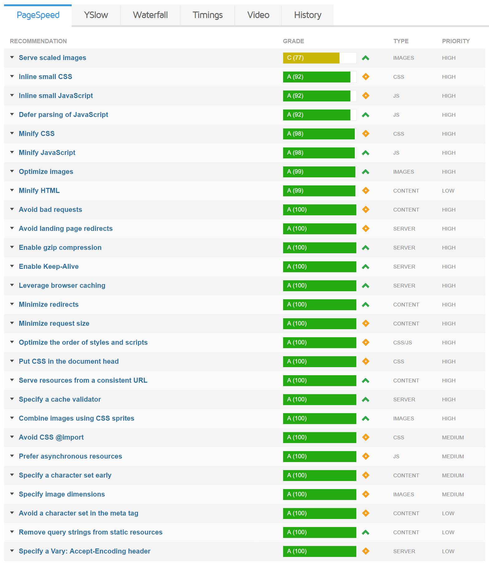 gtmetrix pagespeed scores
