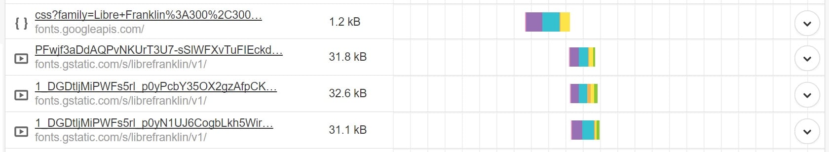 Google-Schriftarten DNS-Lookup