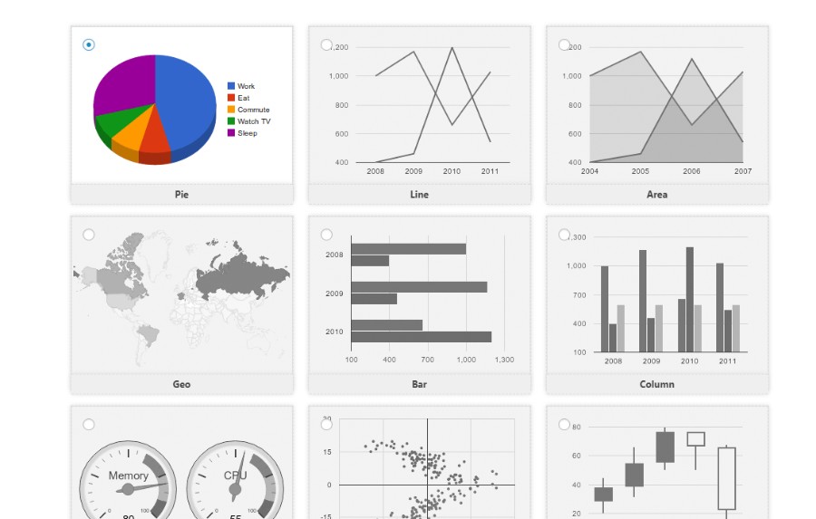 Charts and graphs Charts and graphs