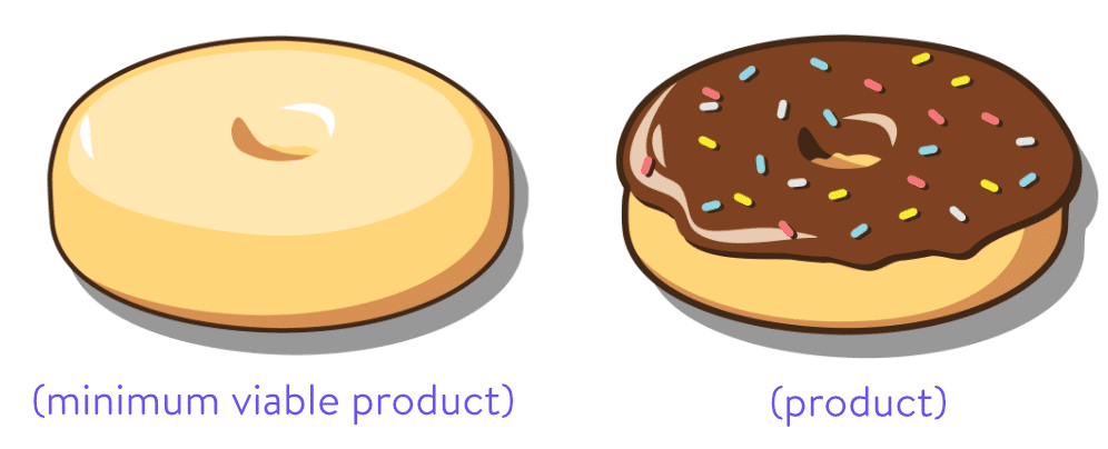 Prodotto minimo funzionante vs prodotto