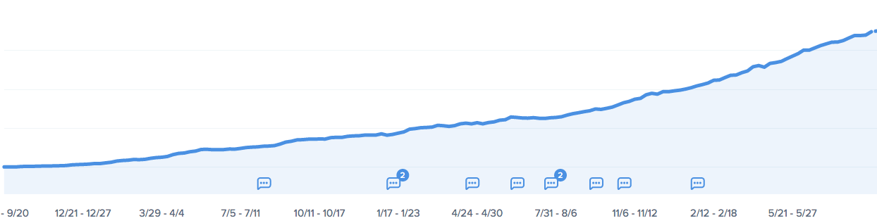 Kinsta MRR (ricavi mensili ricorrenti)