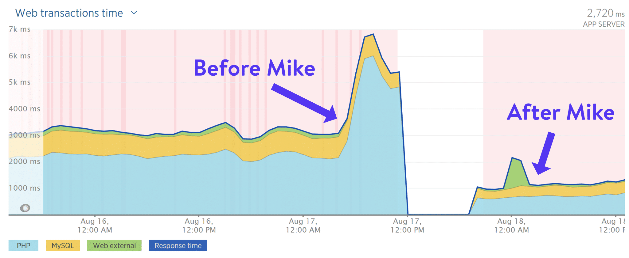 Web performance audit with Mike