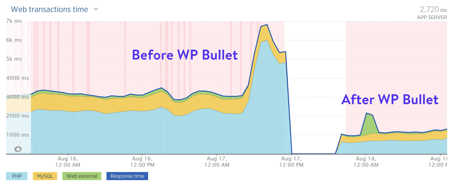 WP Bulletのサポート前(左)とサポート後(右)