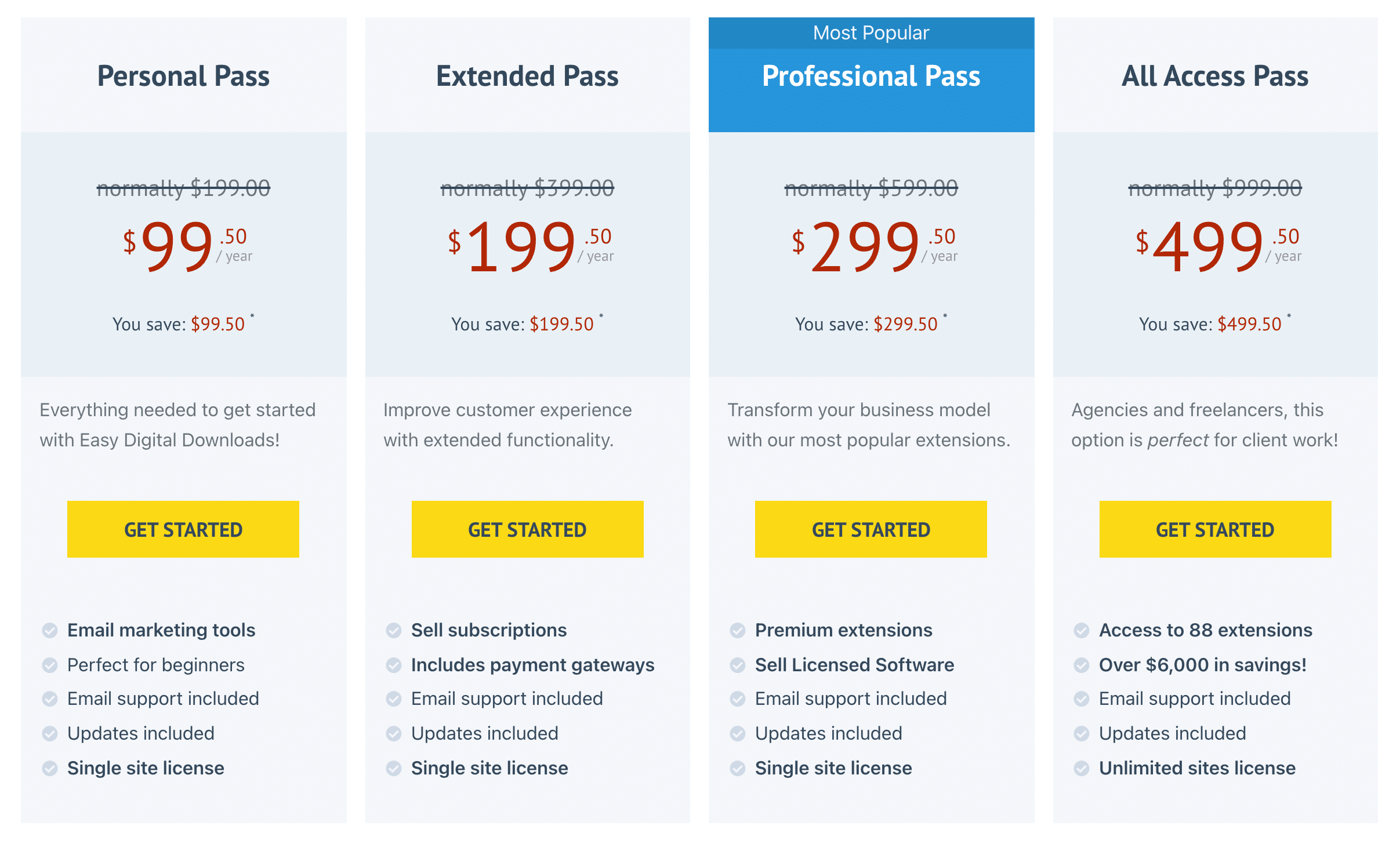 Pacotes do Easy Digital Downloads (cobrados anualmente)