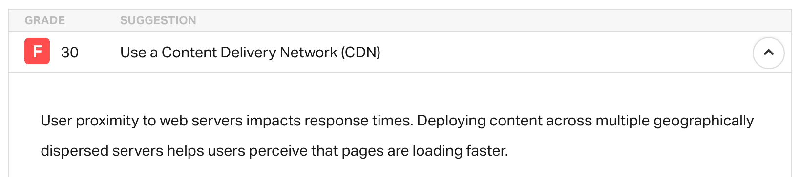 Gebruik een Content Delivery Network (CDN)
