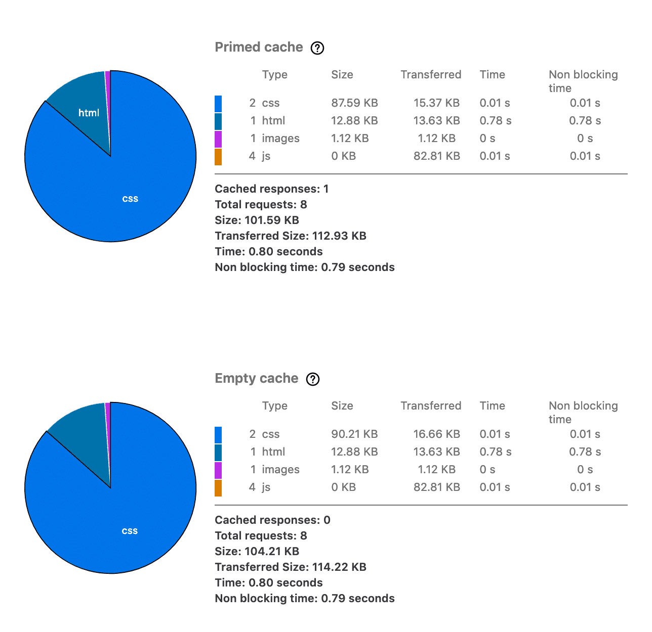 Firefox Performance analysis tool
