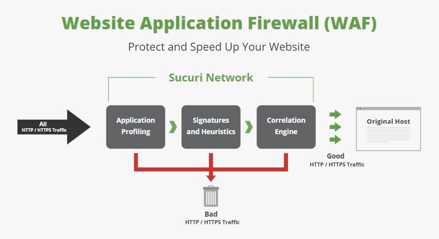 web application firewall