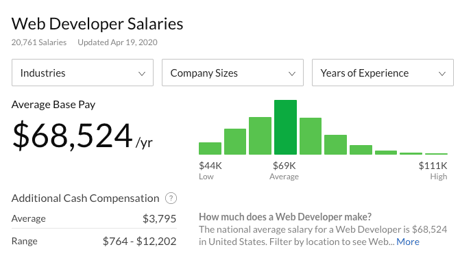 web developer salary glassdoor