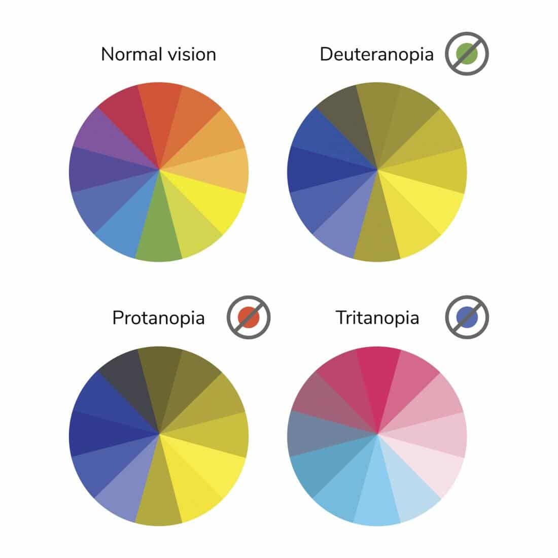 color blindness