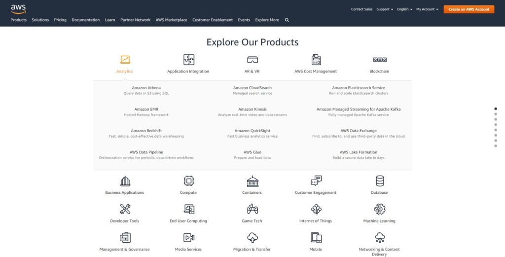 A AWS oferece uma variedade de produtos de computação em nuvem.