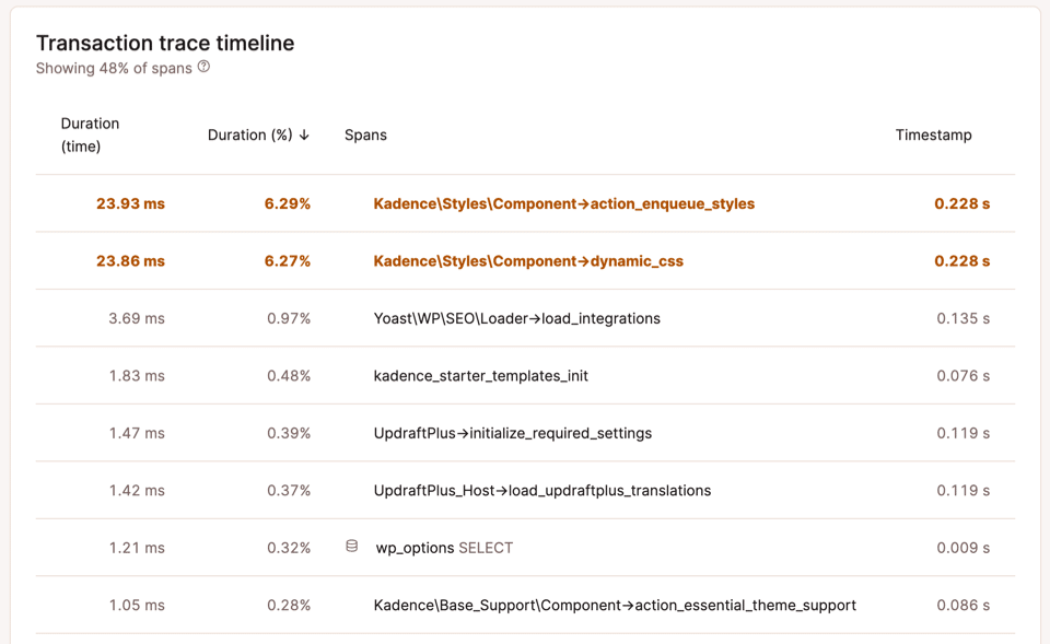 Una línea de tiempo del seguimiento de transacciones en la herramienta APM de MyKinsta.