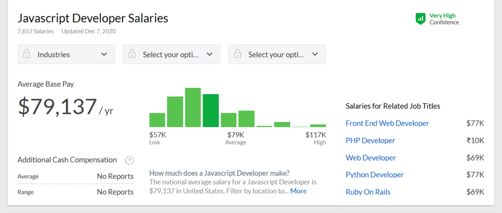 Salarios de desarrolladores de JavaScript, Glassdoor.com