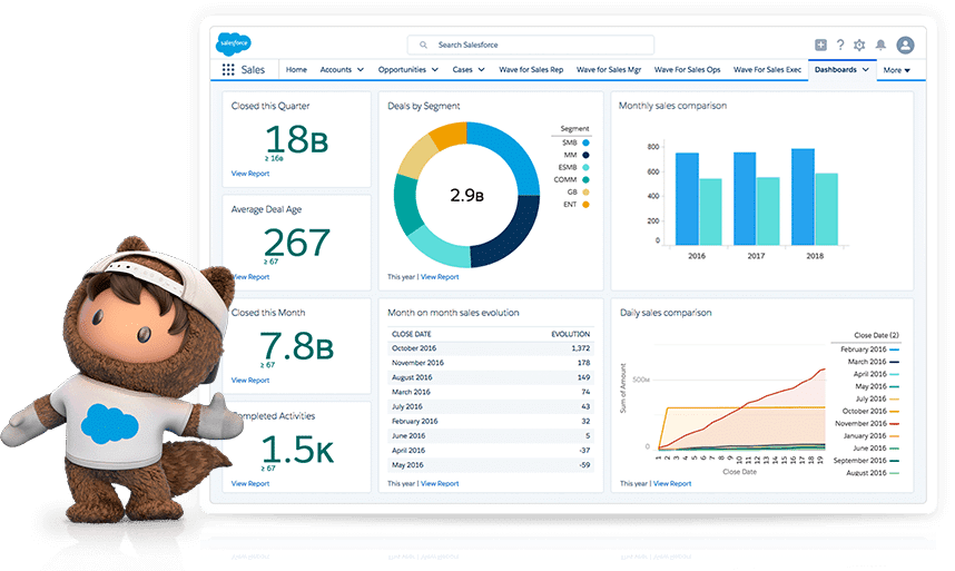Salesforce dashboard