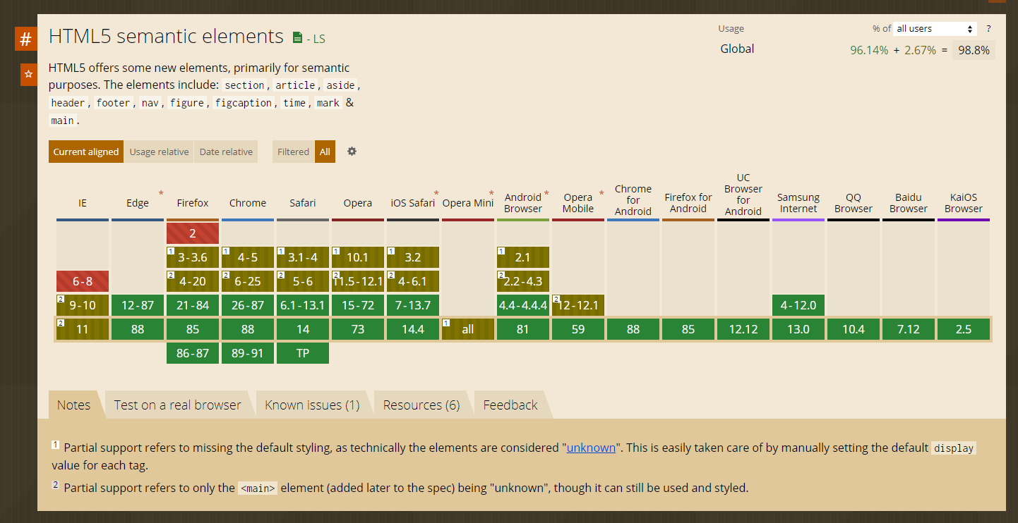Prüfen auf HTML vs. HTML5 Browser Support