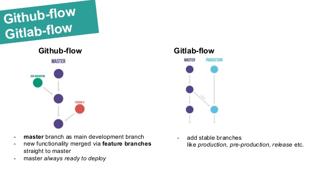 Flusso GitHub vs flusso GitLab