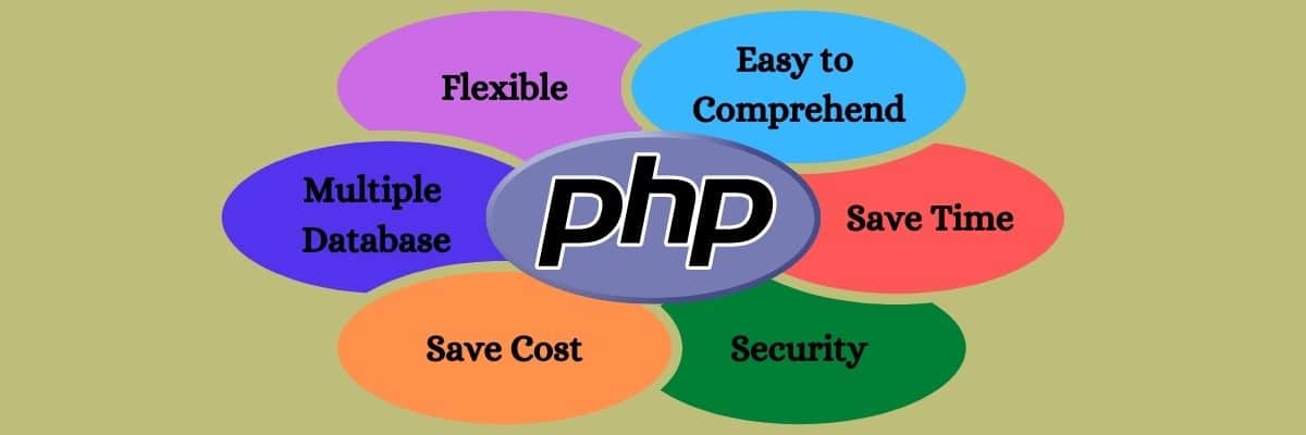 Many features of PHP