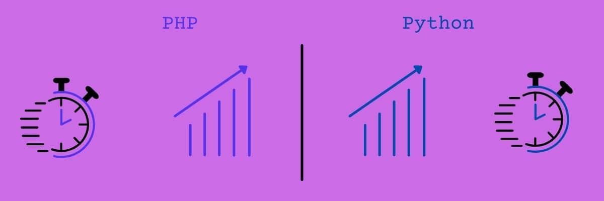 Stopwatches comparing PHP and Python in speed