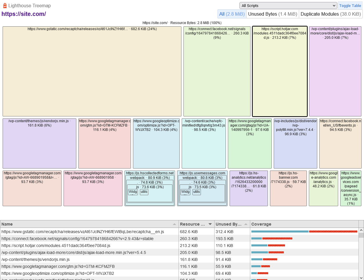 Mapa de la página de Google PageSpeed Insights.