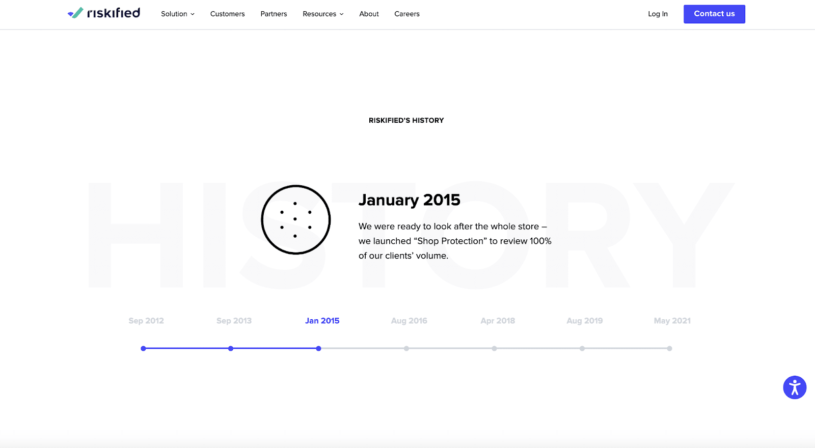 Una linea temporale è un elemento di design essenziale nella vostra pagina Chi Siamo.