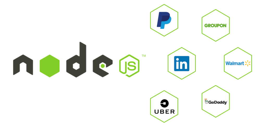 Bedrijven die Node.js gebruiken