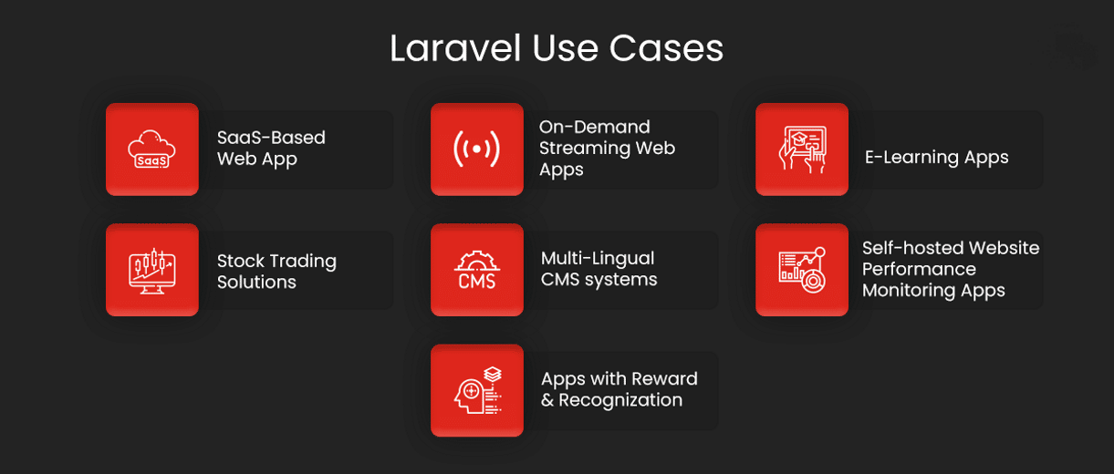 Imagen que enumera algunos de los casos de uso más significativos de Laravel, como 