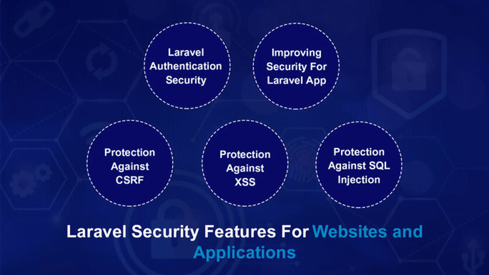 Una imagen de cinco características vitales de seguridad de Laravel dentro de cinco círculos diferentes, con el texto 