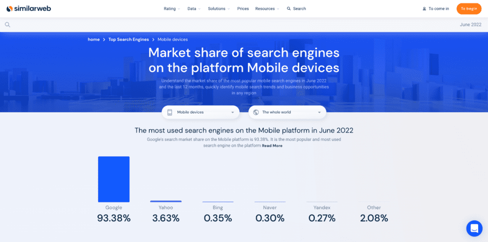 Un gráfico de barras que muestra el estudio de Similarweb sobre la cuota de mercado mundial de los motores de búsqueda para dispositivos móviles, con las cifras exactas de la cuota de mercado debajo de cada barra.
