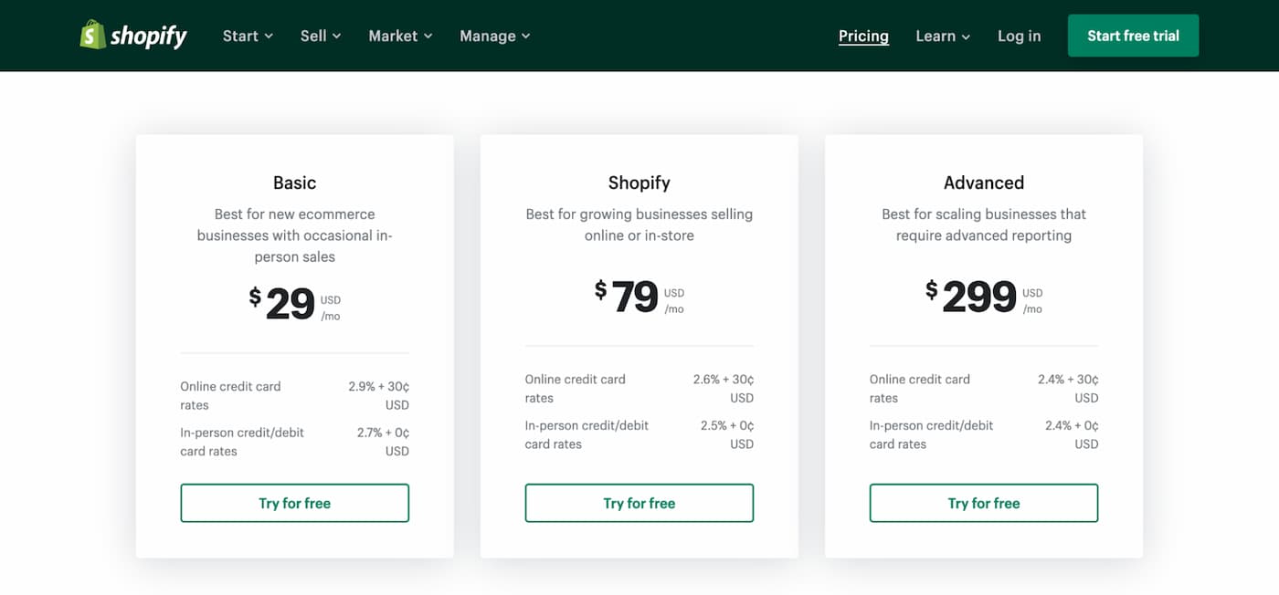Shopify’s pricing page shows its three pricing tiers. The basic plan costs $29/month, the mid-tier Shopify plan costs $79/month, and the Advanced plan costs $299/month