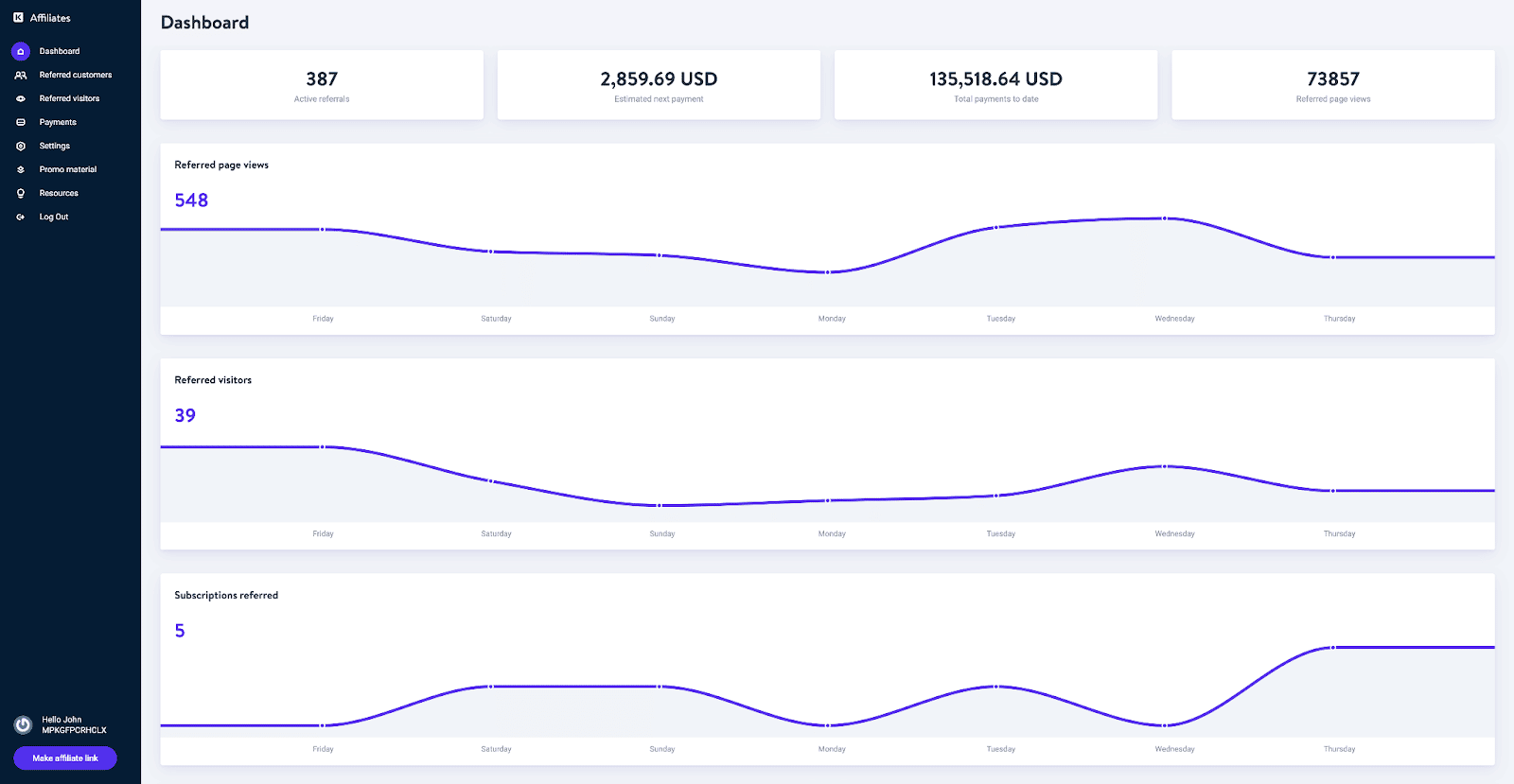 Premium, Custom-Built Dashboard to Track Your Passive Income
