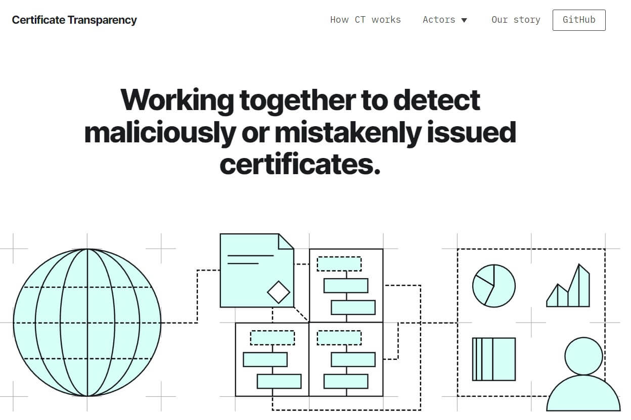De Certificate Transparency startpagina.