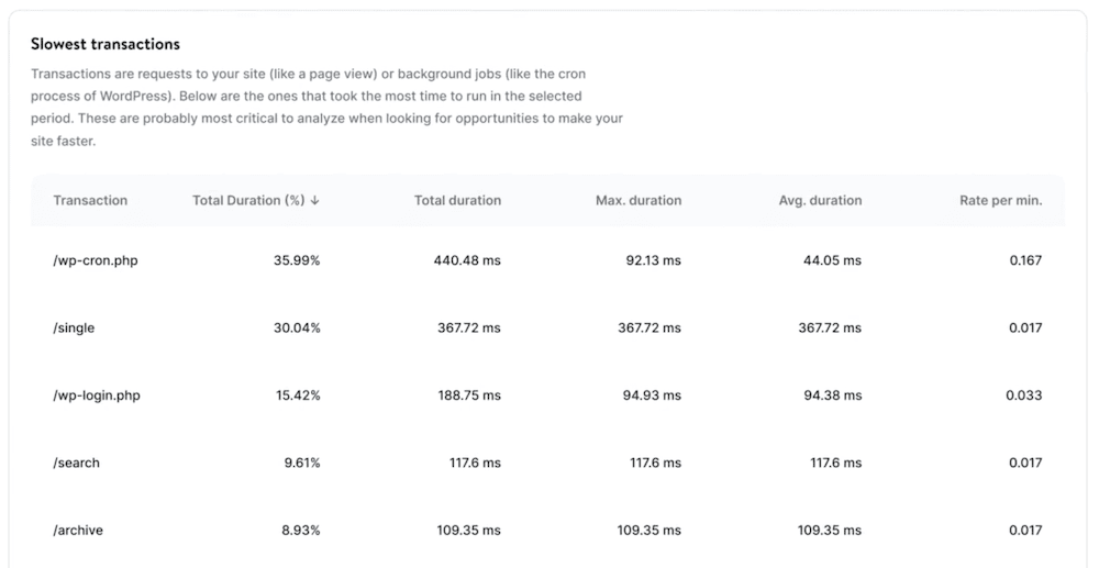 Mostrando as transações mais lentas de um site na ferramenta APM da Kinsta.