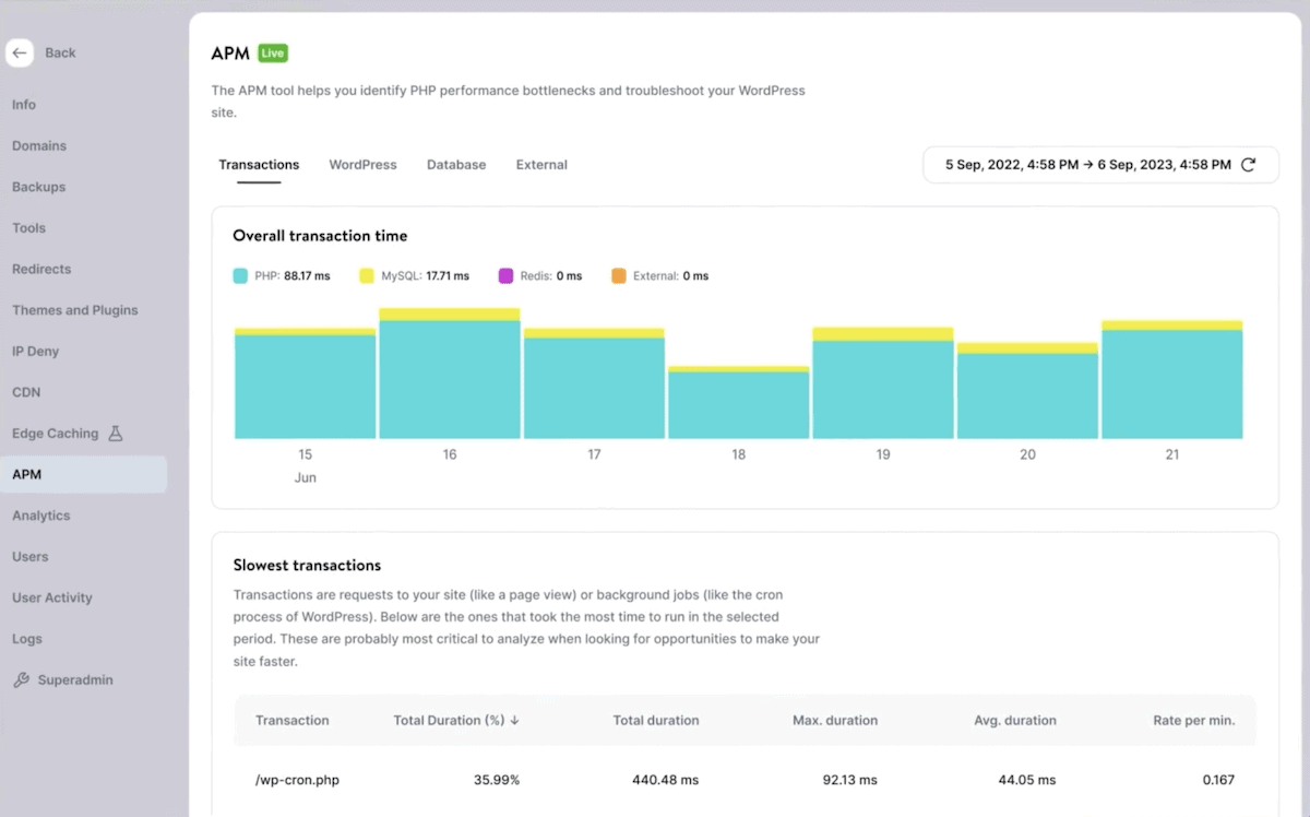 A ferramenta Kinsta APM, mostrando o tempo total de transação em um período definido.