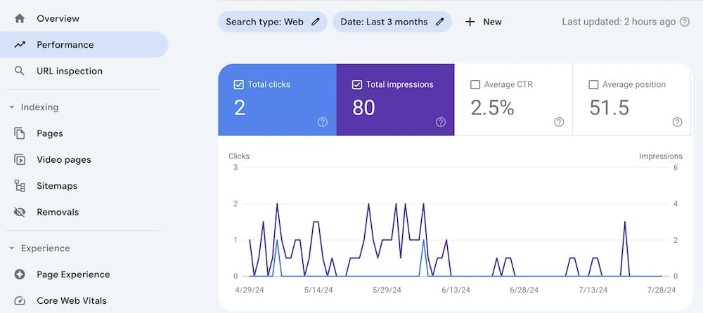 Google Search Console