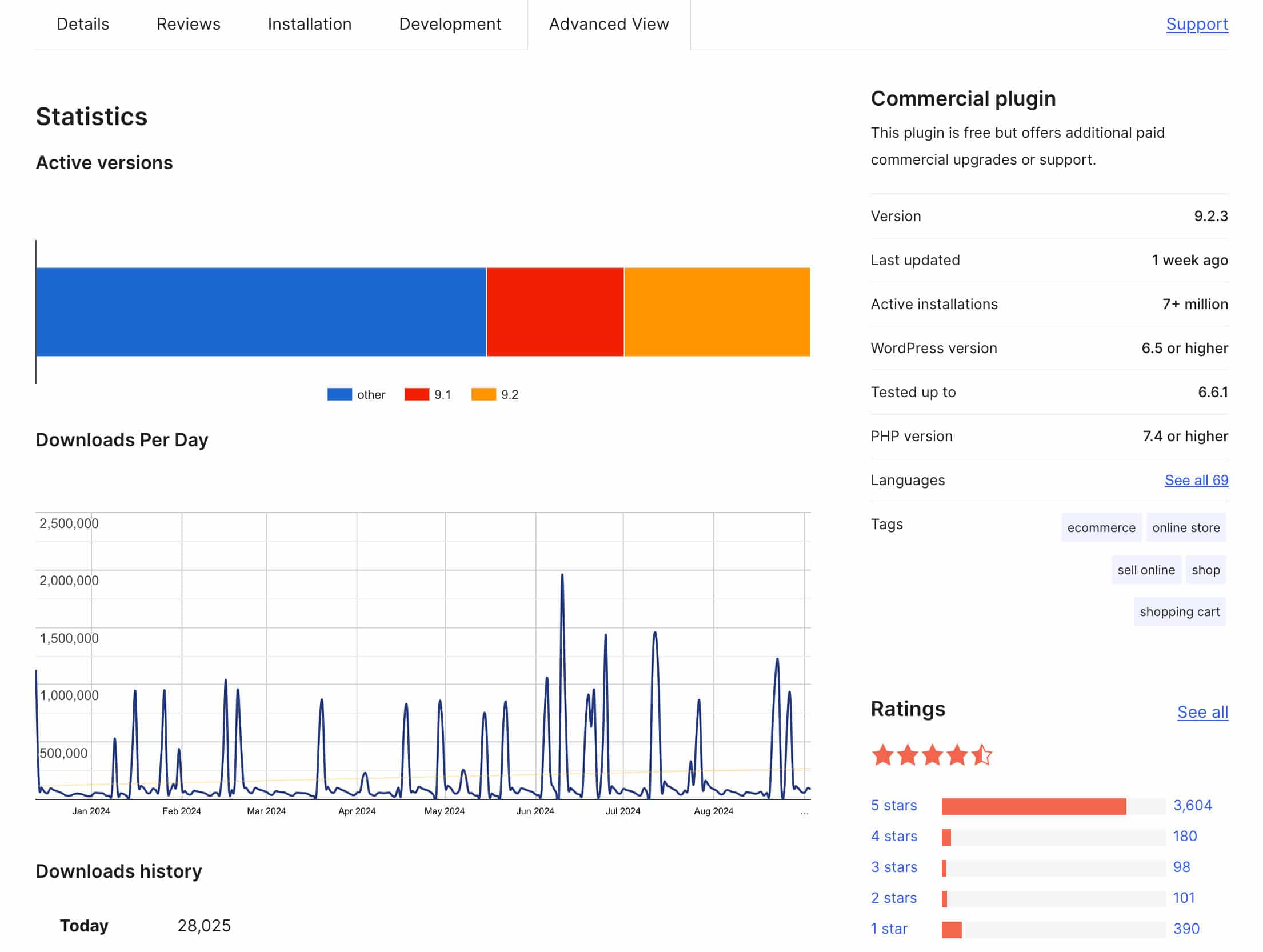 Dettagli tecnici del plugin WooCommerce