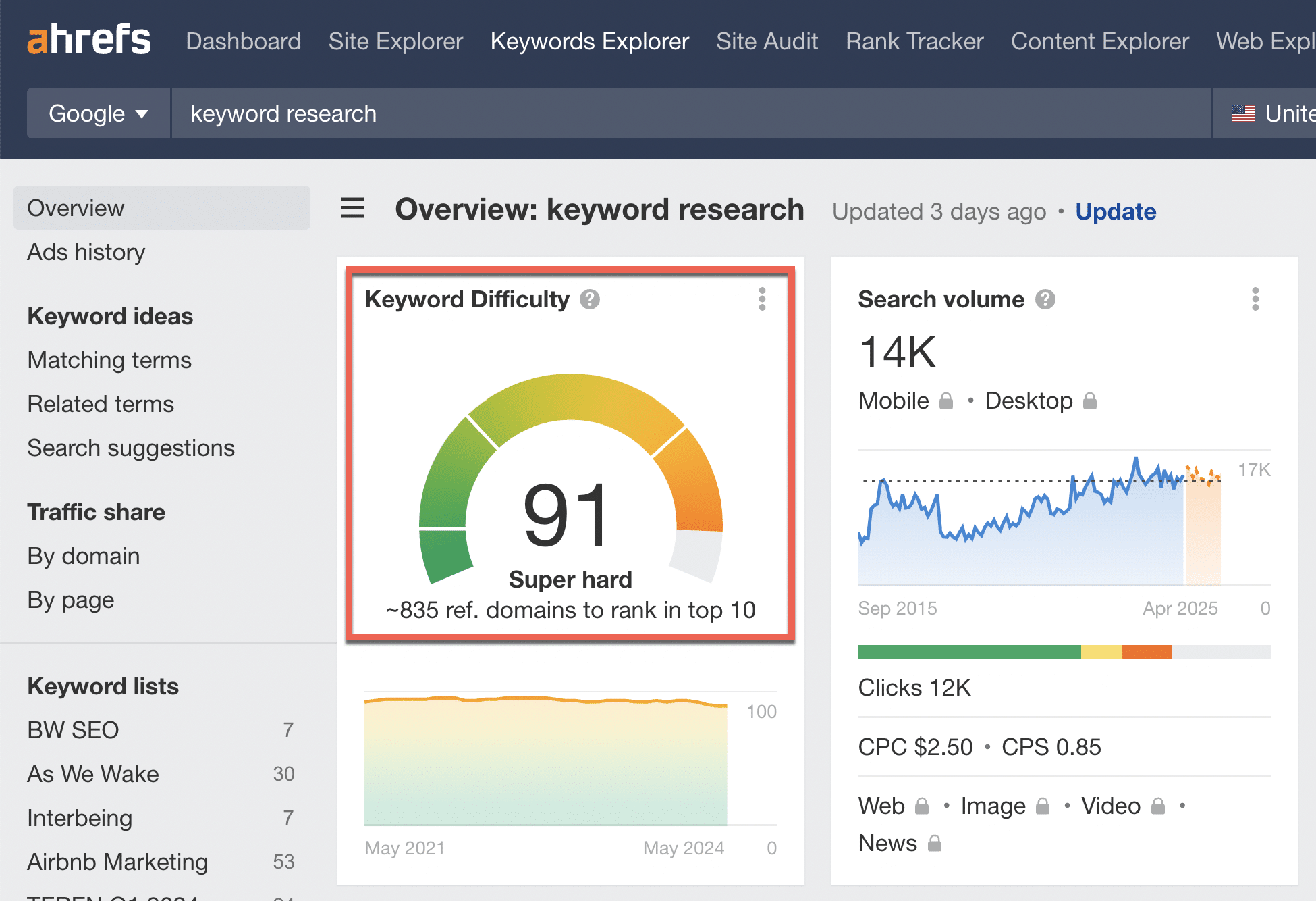 Ahrefs Keyword-Schwierigkeitsmetrik