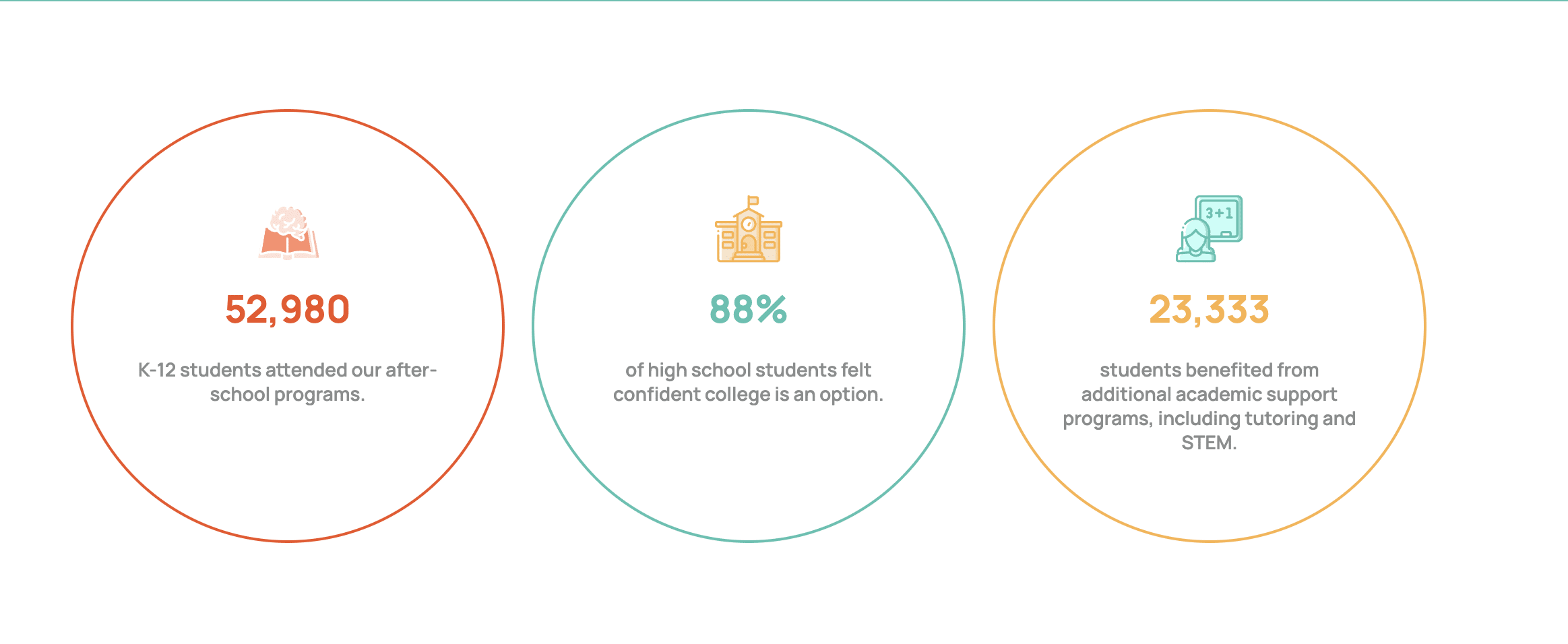 L'impact de Think Together sur le service aux étudiants