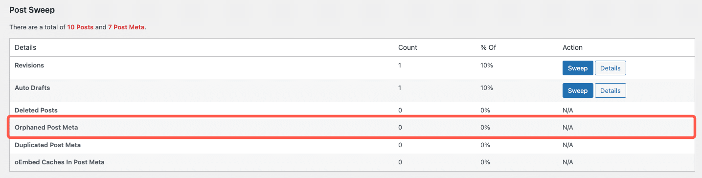 De interface van de WP-Sweep-plugin met opties voor verweesde metadata van berichten.