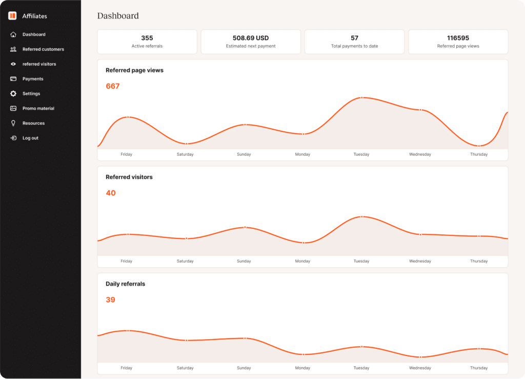 Kinsta Affiliate Program Dashboard