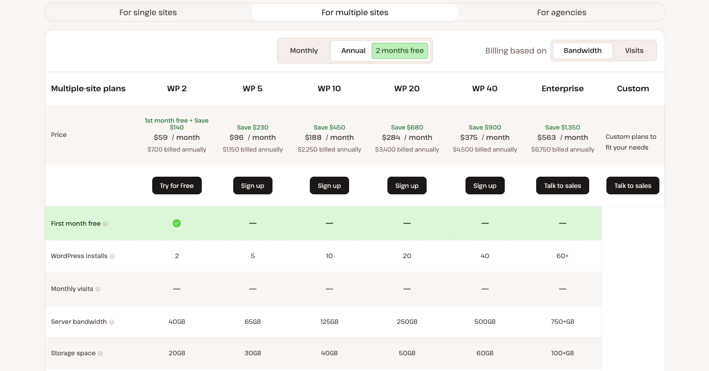 pricing options
