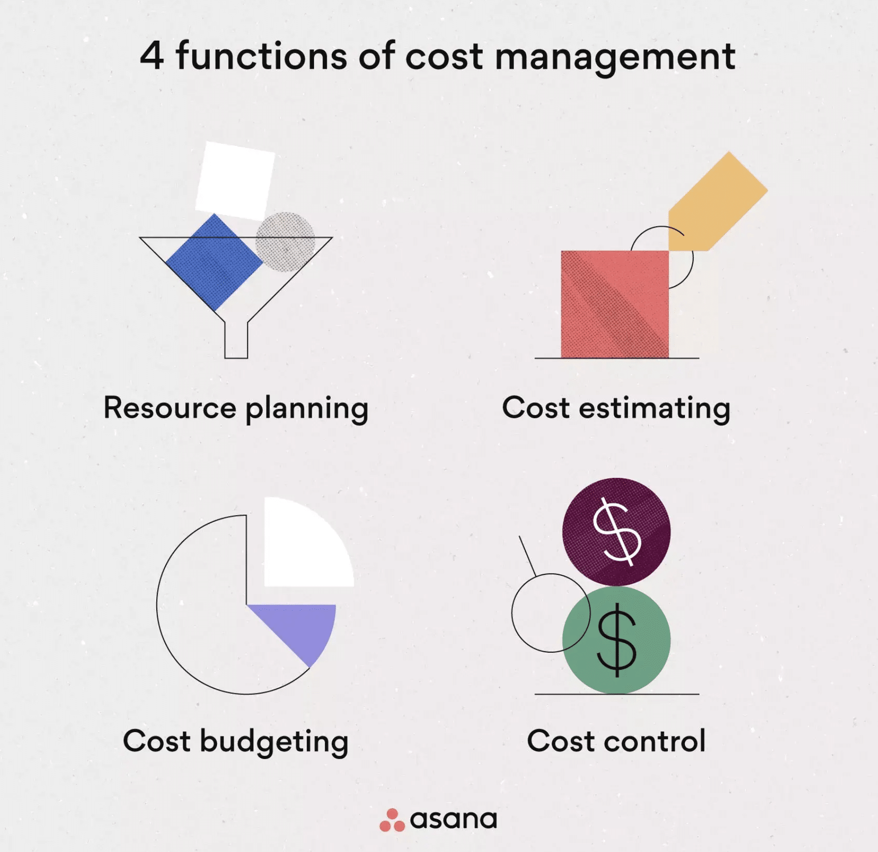 Prozesskostenmanagement