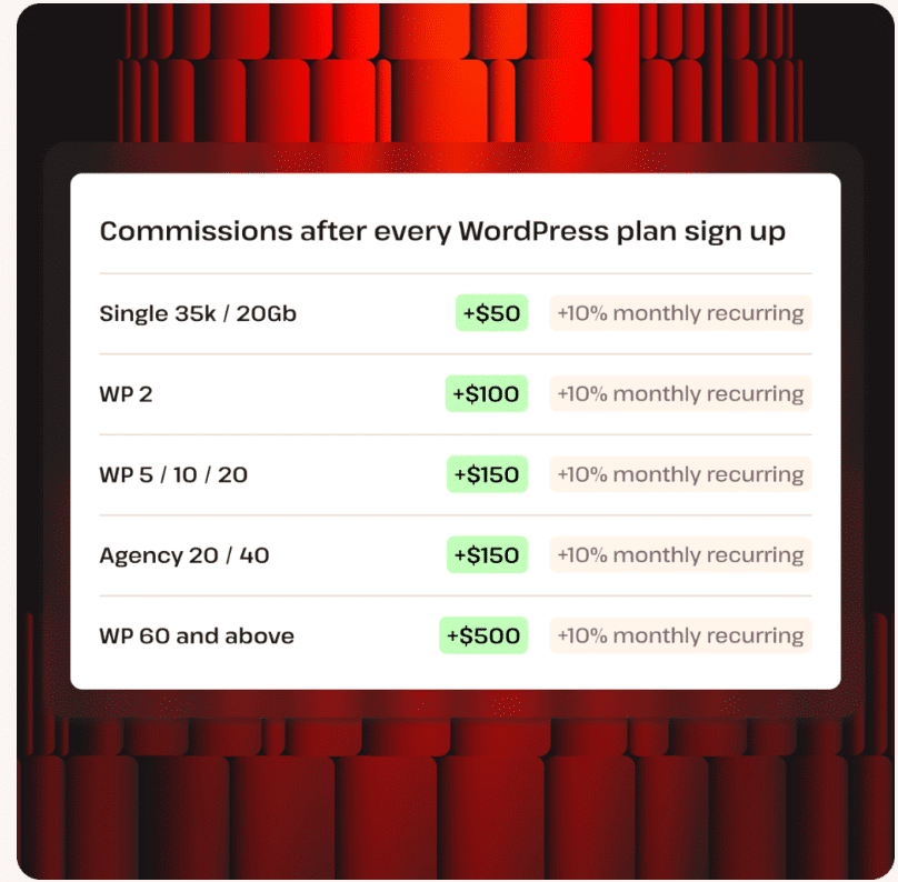 Kinsta affiliate commissions