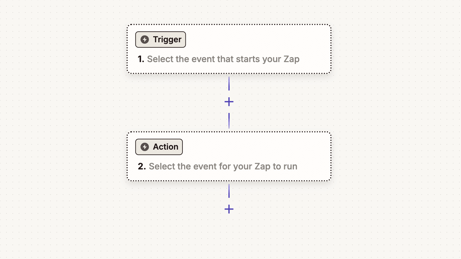 trigger toevoegen in Zapier.