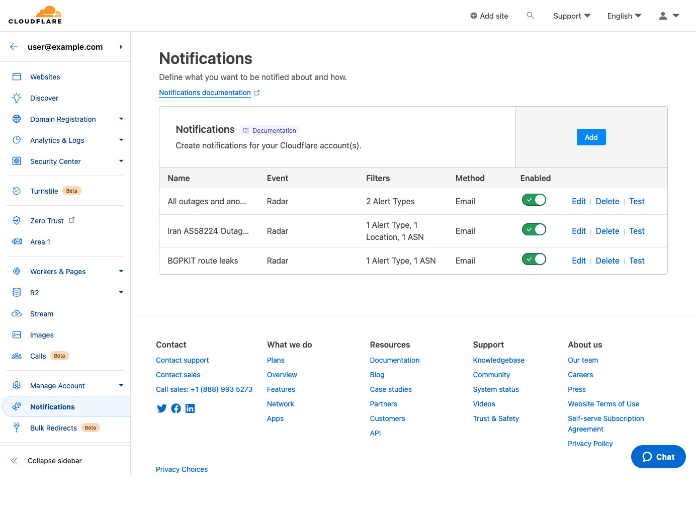 Cloudflares Benachrichtigungs-Dashboard