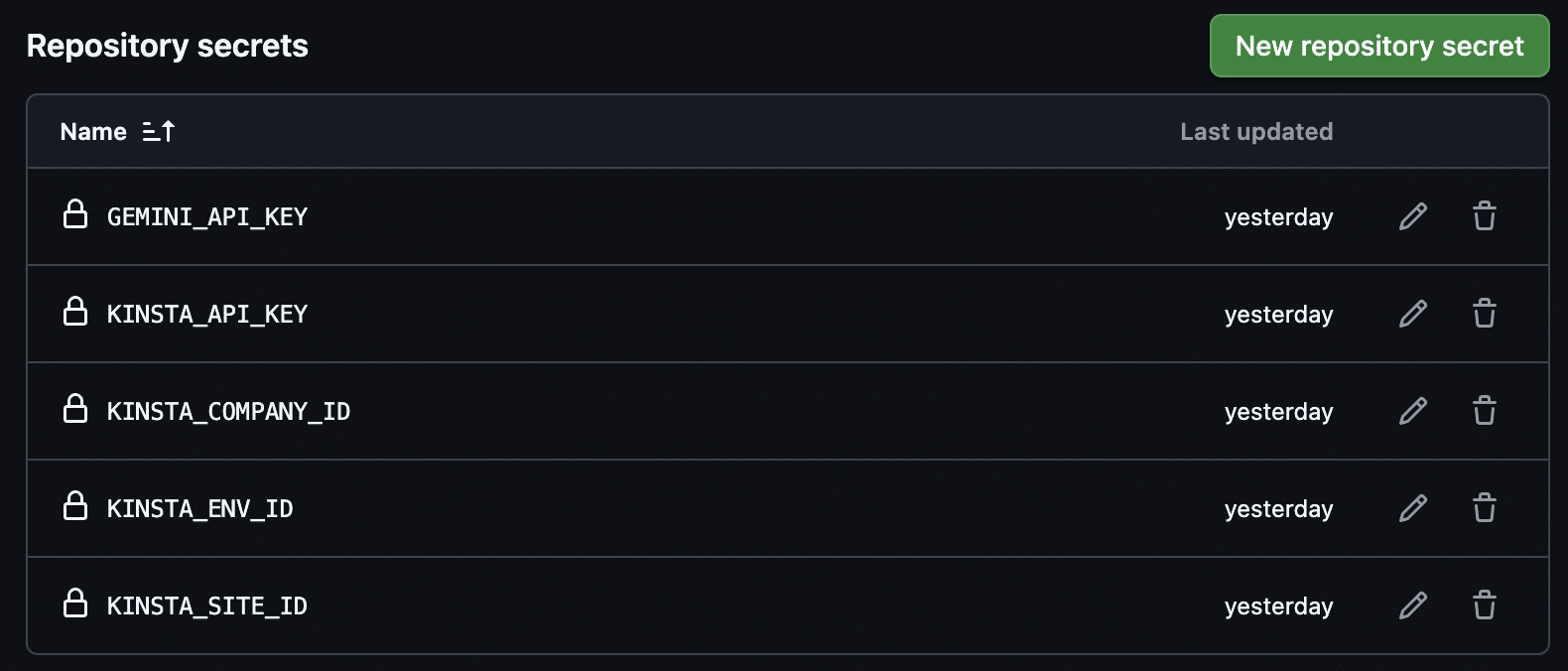GitHub Actionsリポジトリのシークレット