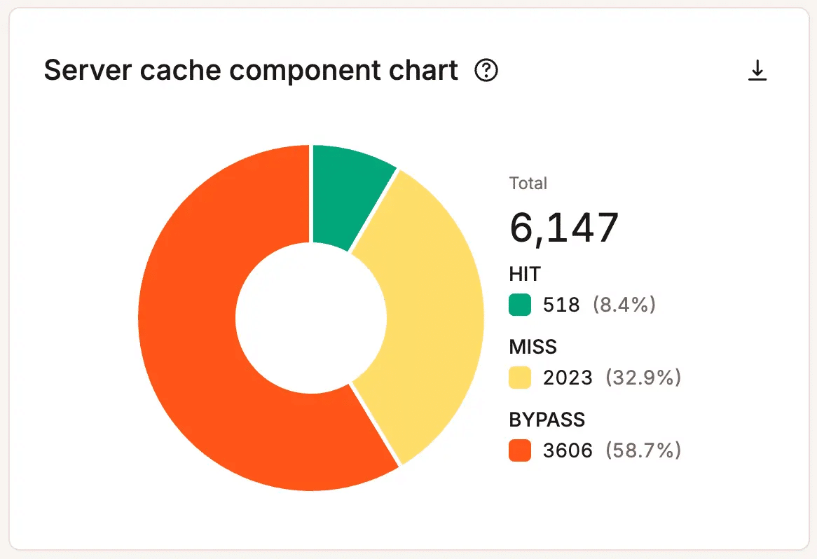 Componente de caché del servidor