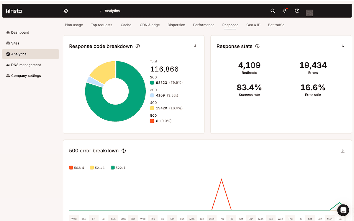 La tabla de desglose de códigos de respuesta de MyKinsta, que muestra la distribución de los códigos de estado HTTP, con la tabla de desglose de los errores 500 justo debajo.