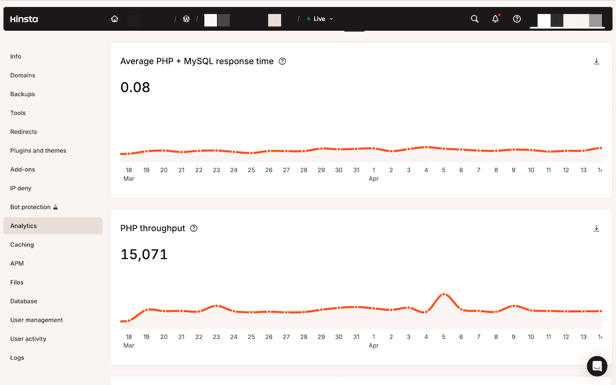 Los gráficos de MyKinsta sobre el tiempo medio de respuesta de PHP y MySQL y el rendimiento de PHP, en la sección Rendimiento.